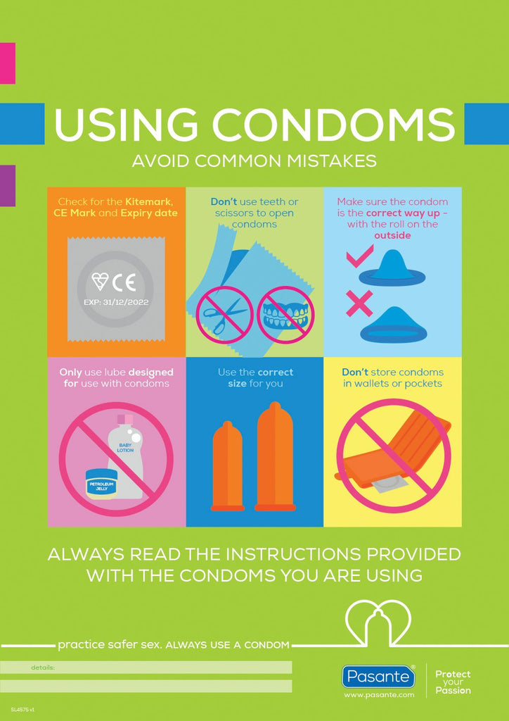 Pasante Using Condoms Poster